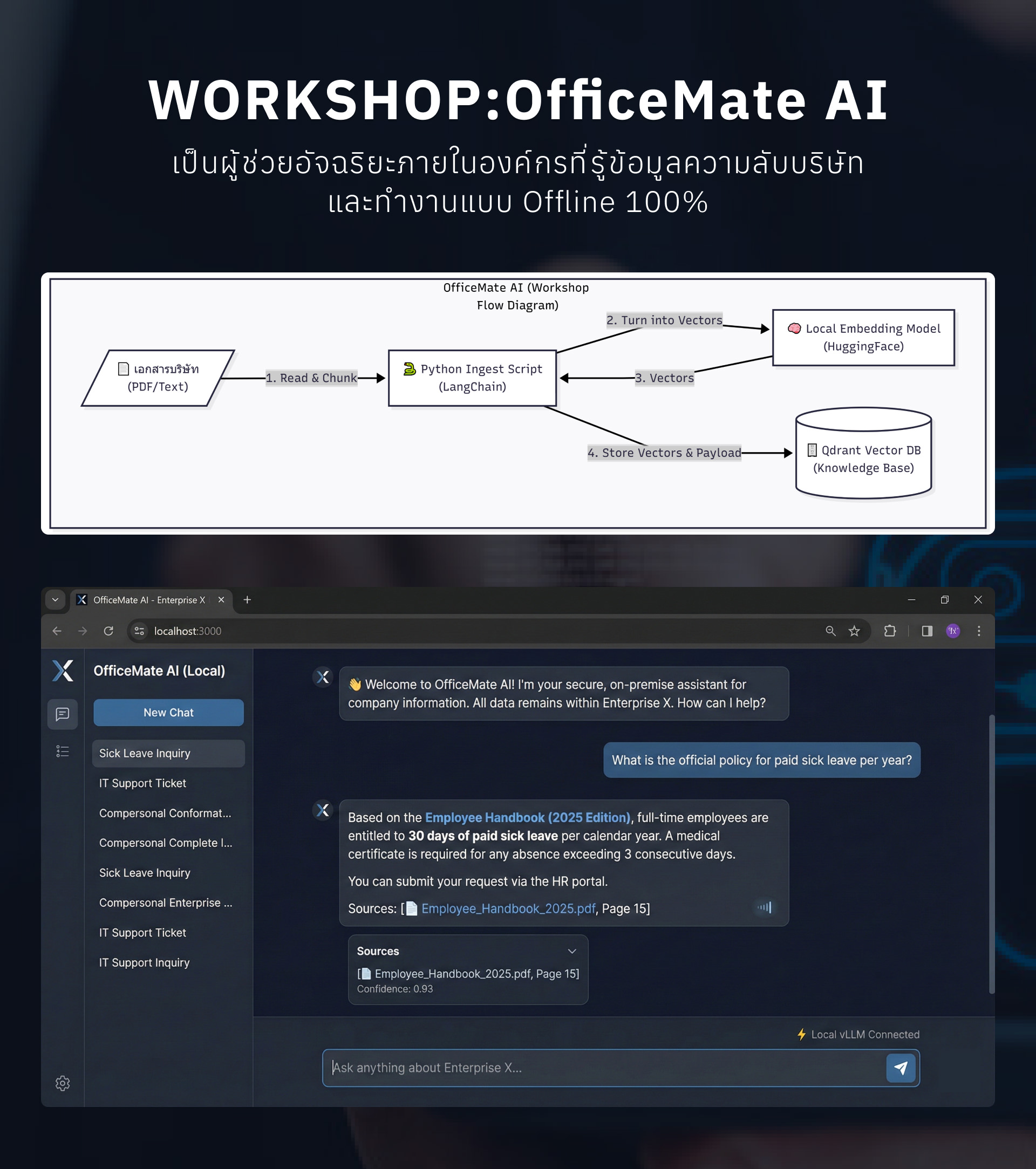 AI Chatbots On-Premise ด้วย LangChain และ LangGraph (Python) สำหรับองค์กร