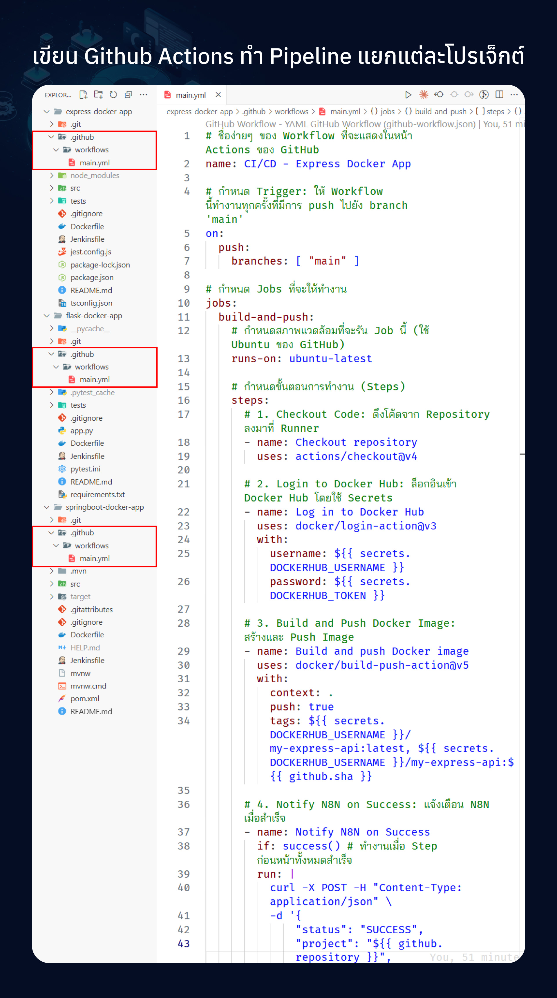 Jenkins and GitHub Actions with n8n workshop