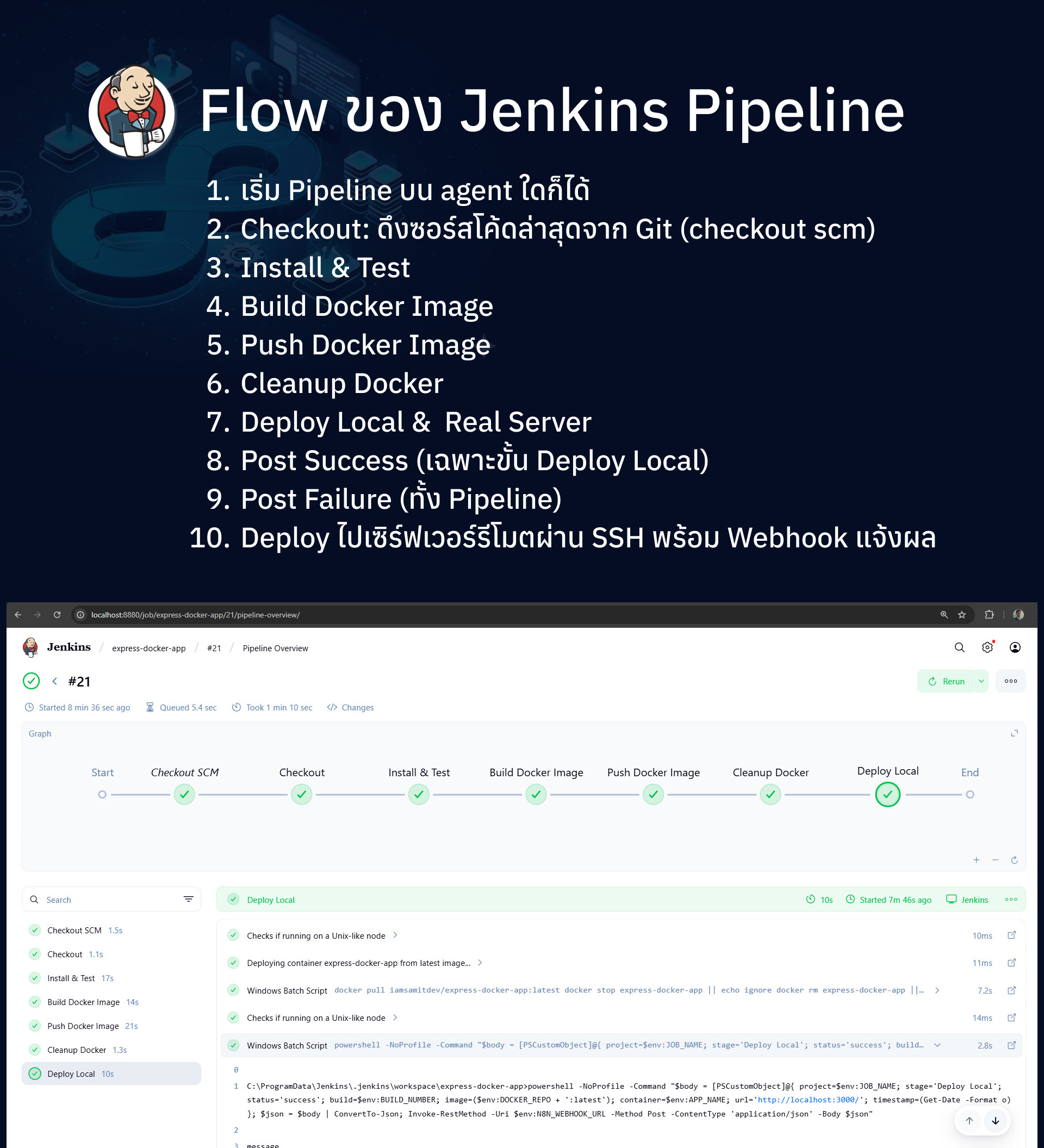 Jenkins and GitHub Actions with n8n workshop