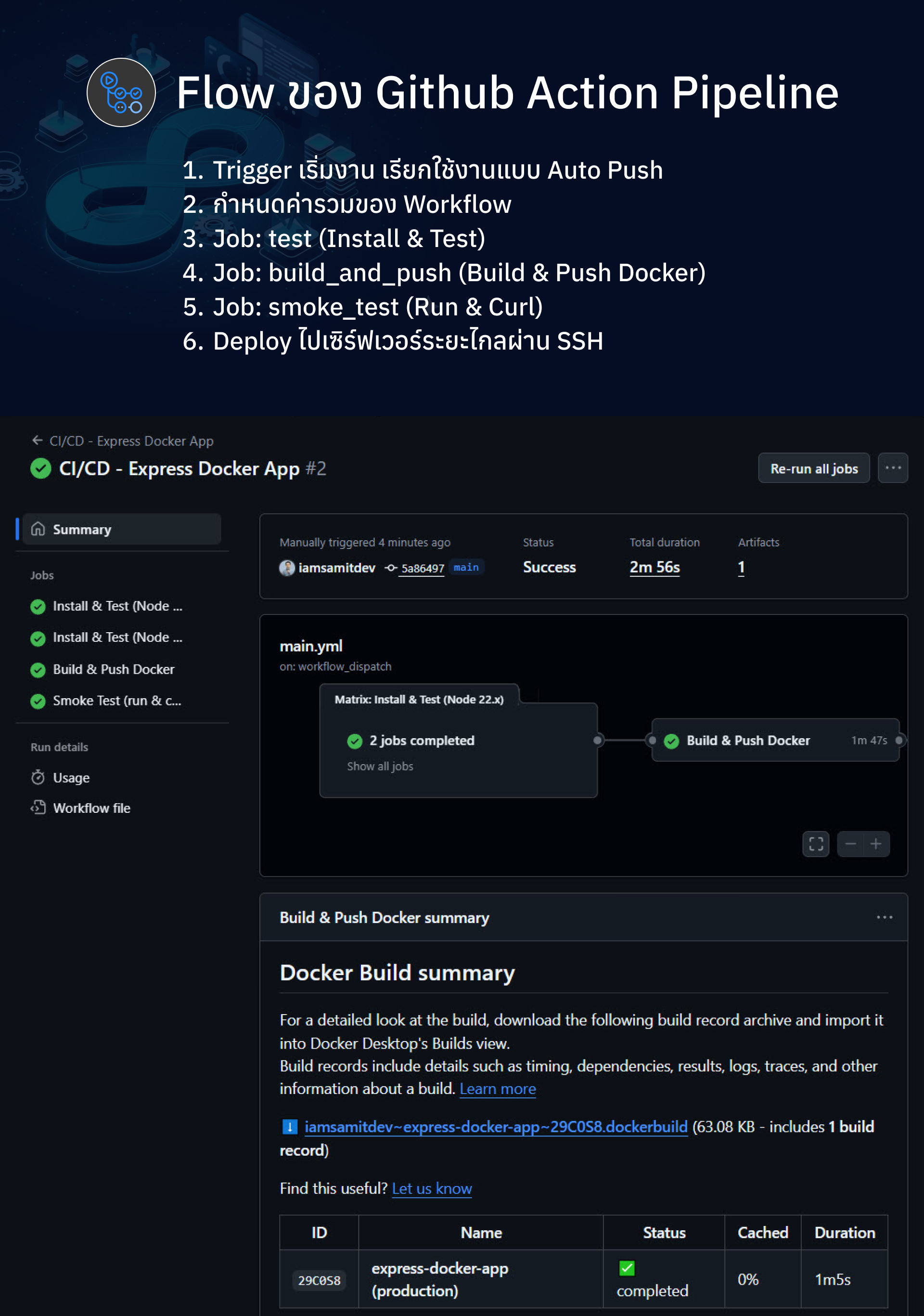 Jenkins and GitHub Actions with n8n workshop