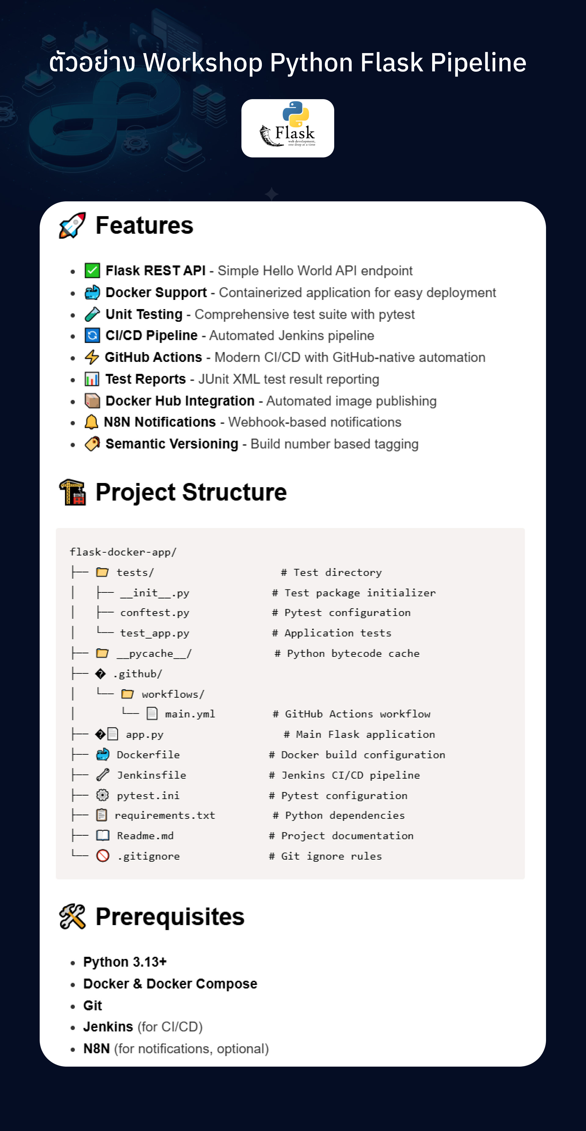 Jenkins and GitHub Actions with n8n workshop