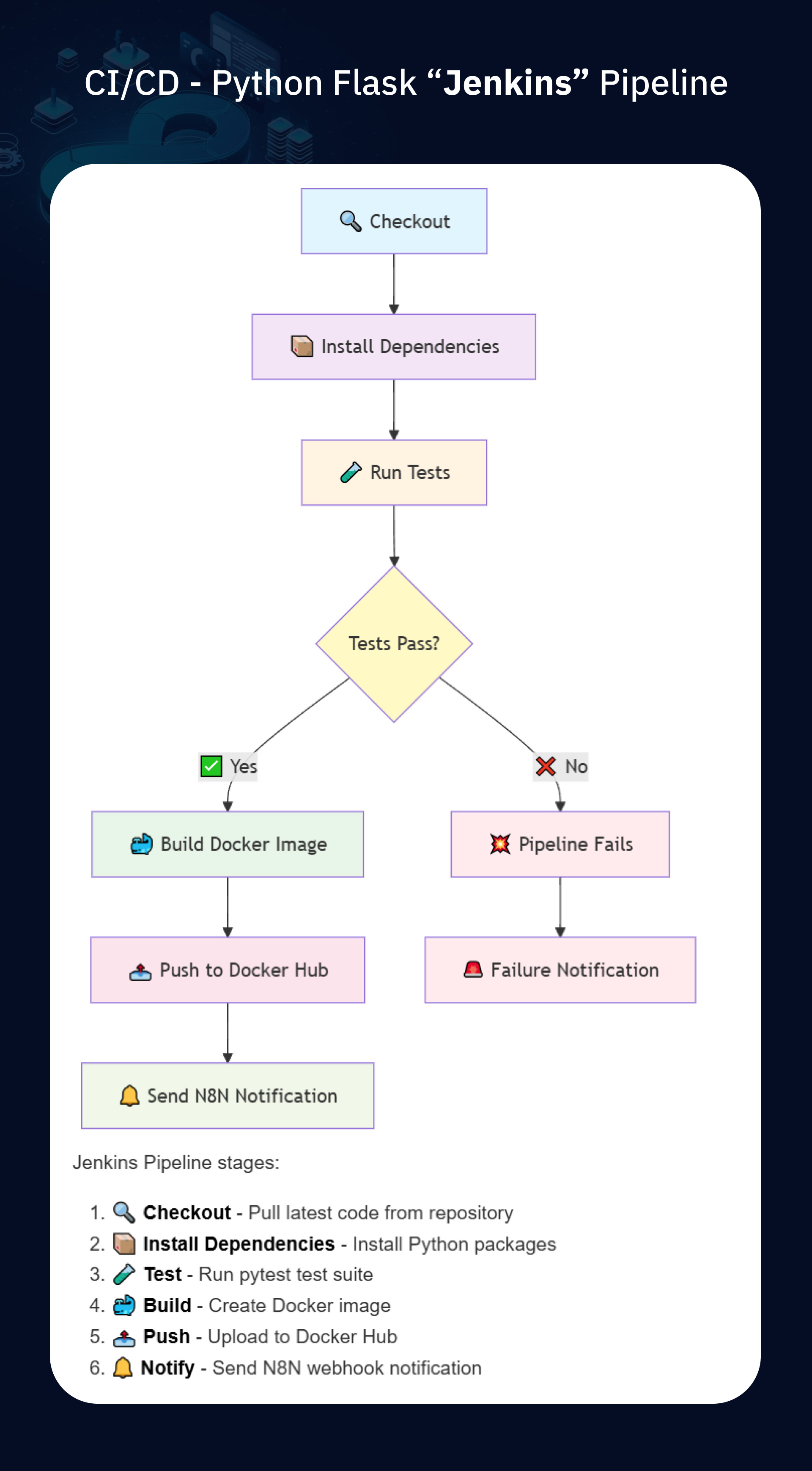 Jenkins and GitHub Actions with n8n workshop