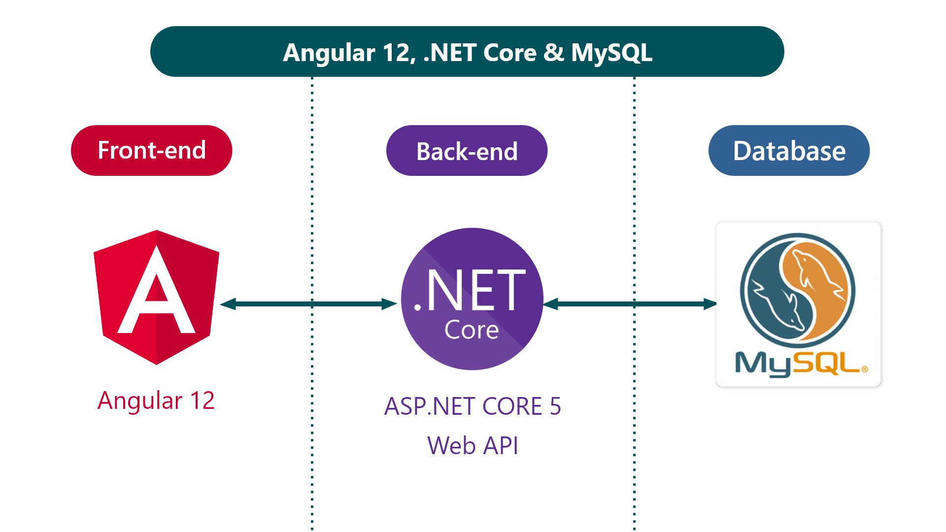 .NET Core 5 Angular 12