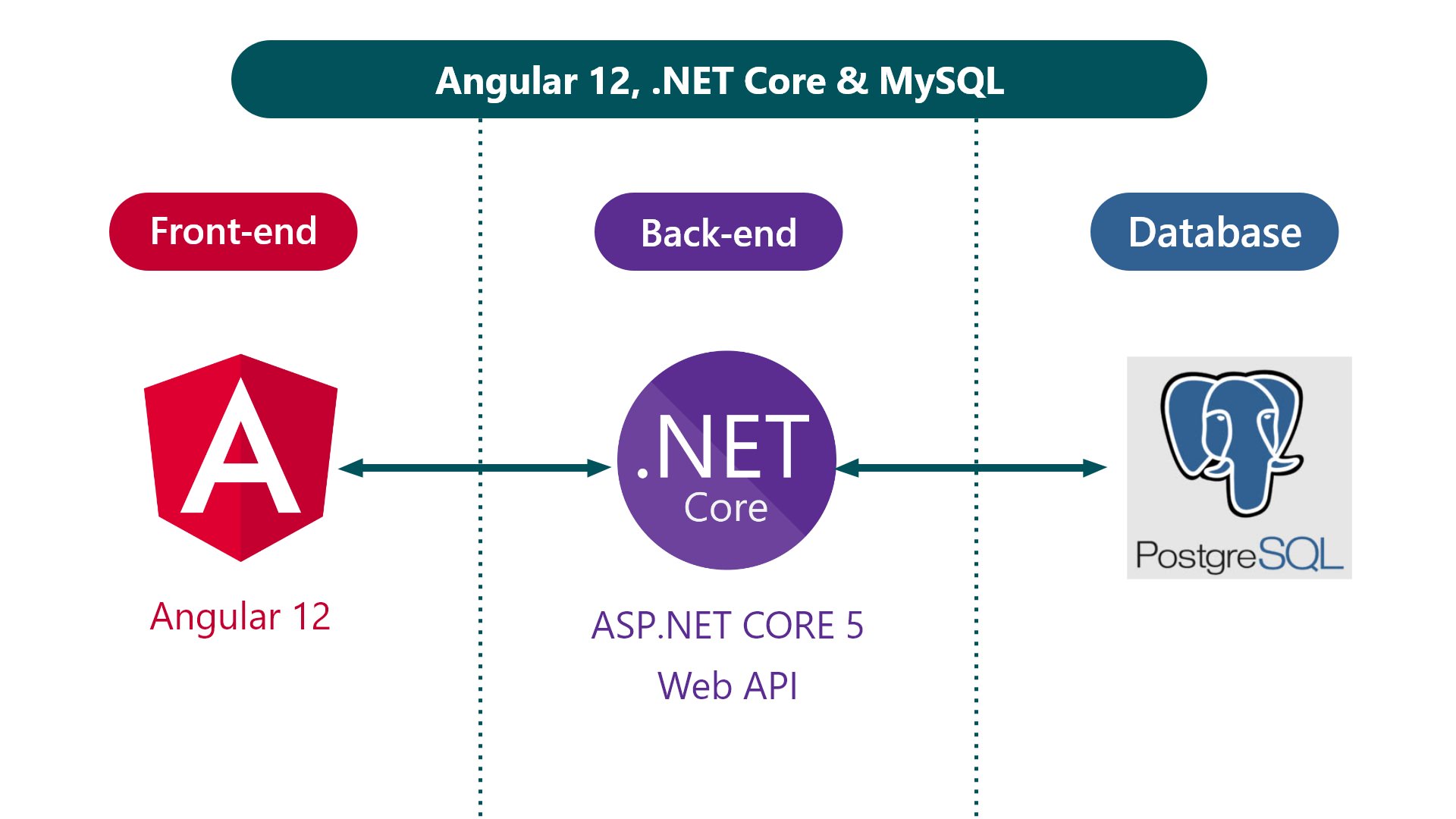 .NET Core 5 Angular 12