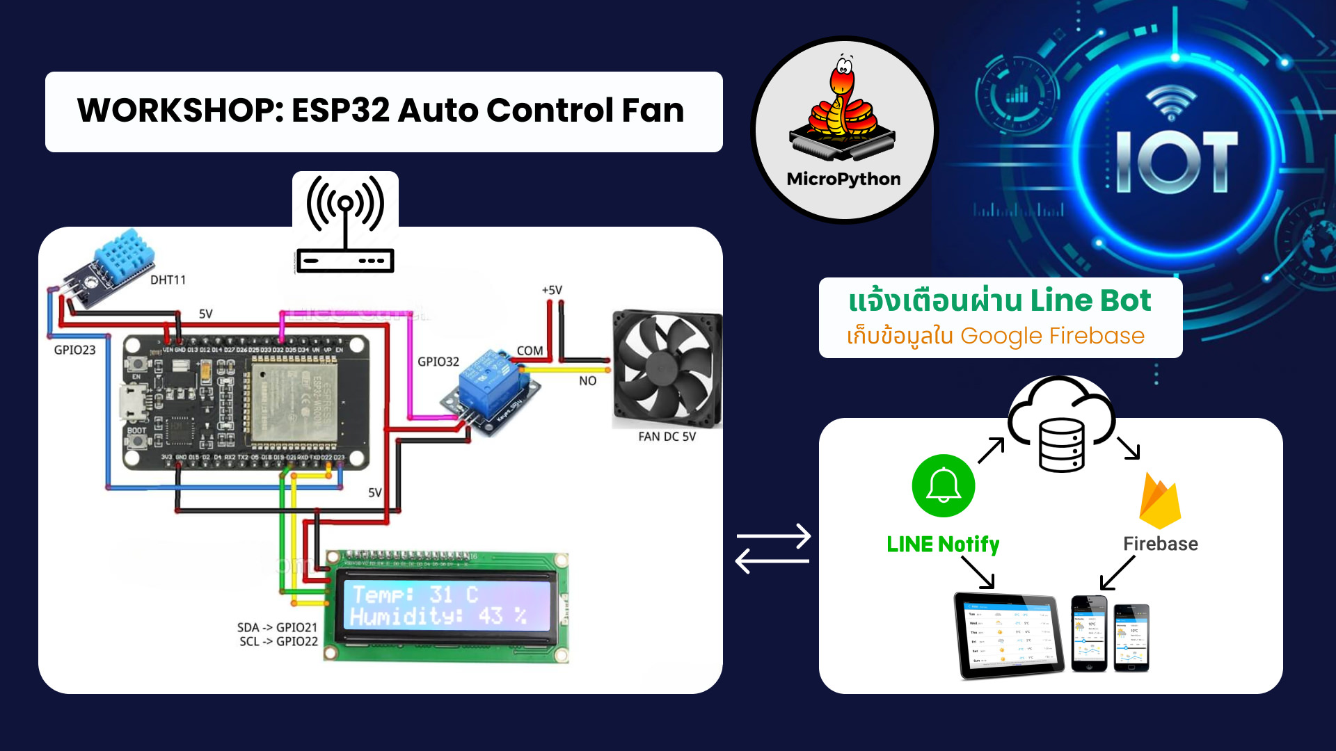 Internet of Things with MicroPython