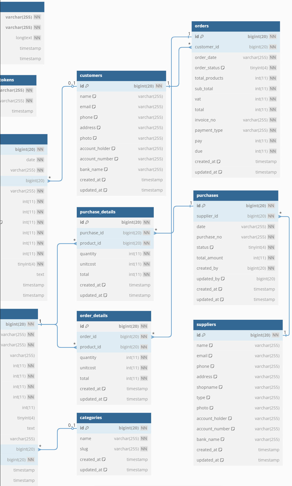 Workshop Full Stack Laravel 12 with Inertia.js 2 and React