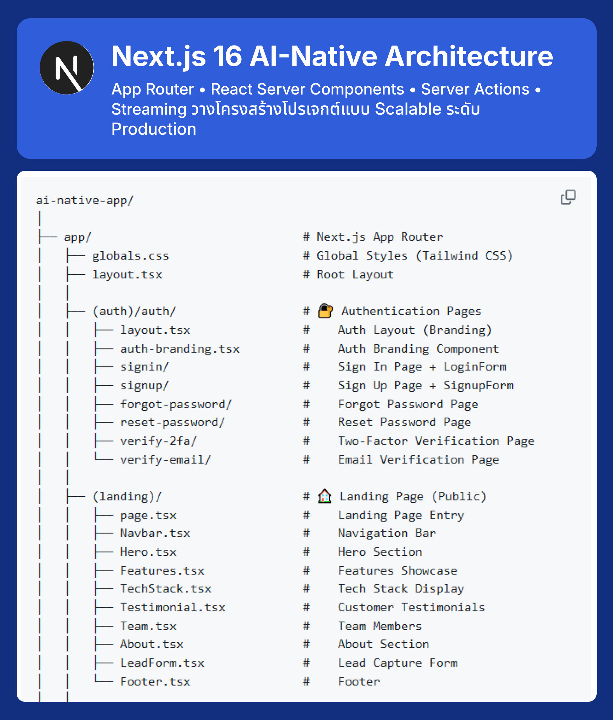 Next.js 16 AI-Native Developer Masterclass