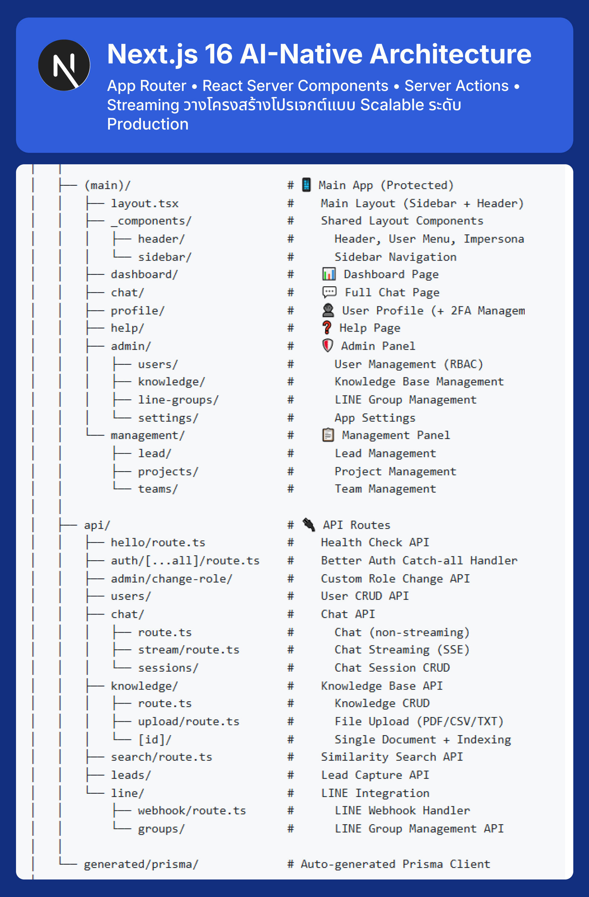 Next.js 16 AI-Native Developer Masterclass