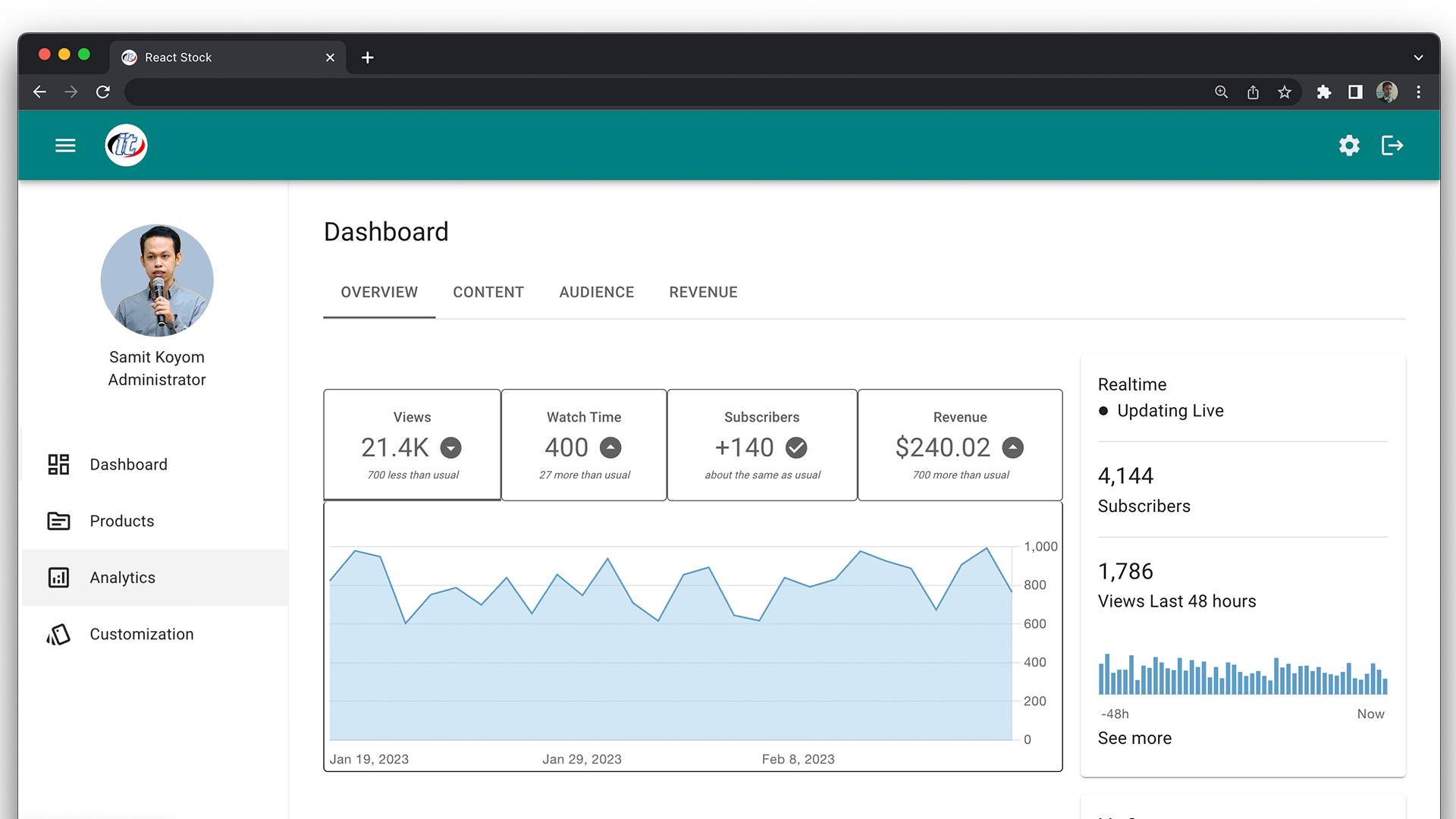 React and NodeJS with Docker Workshop