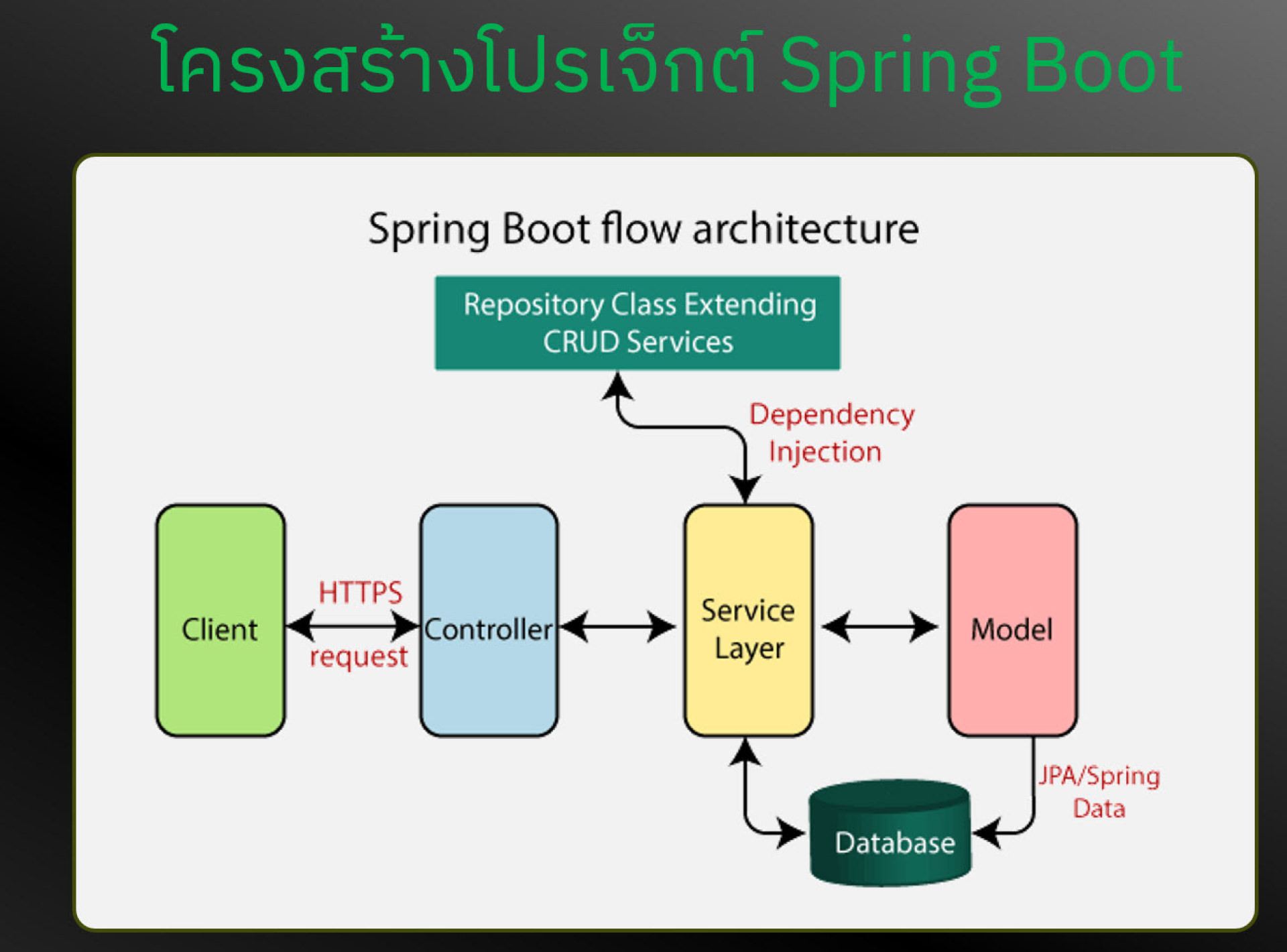 Spring Microservice Workshop