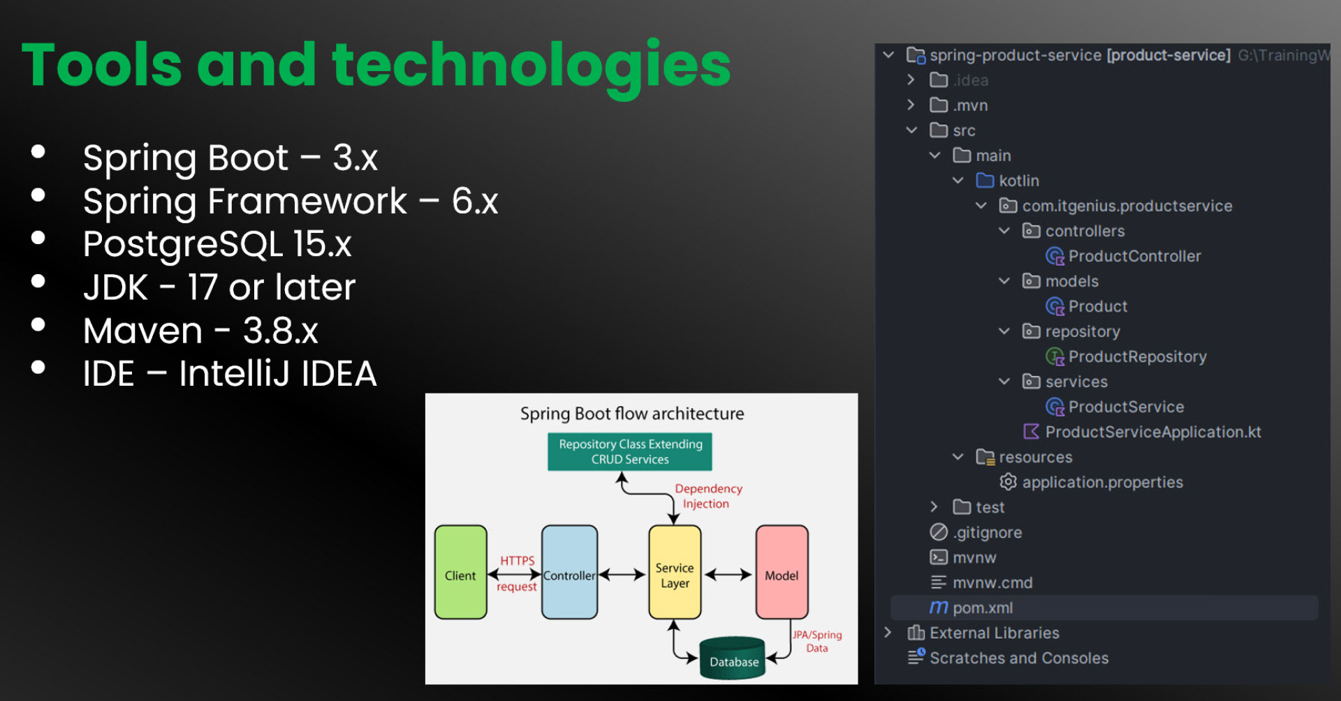 Spring Microservice Workshop