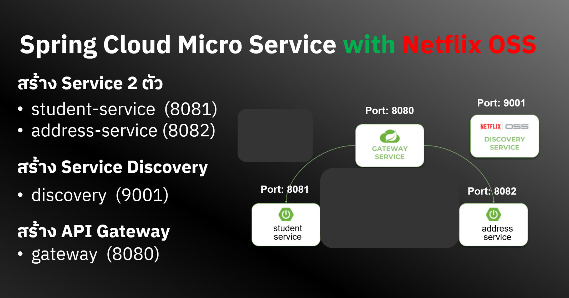 Spring Microservice Workshop