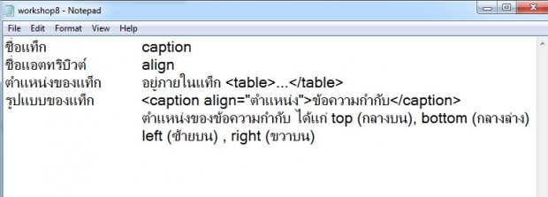 วิธีการกำหนดข้อความกำกับให้กับตาราง <caption>