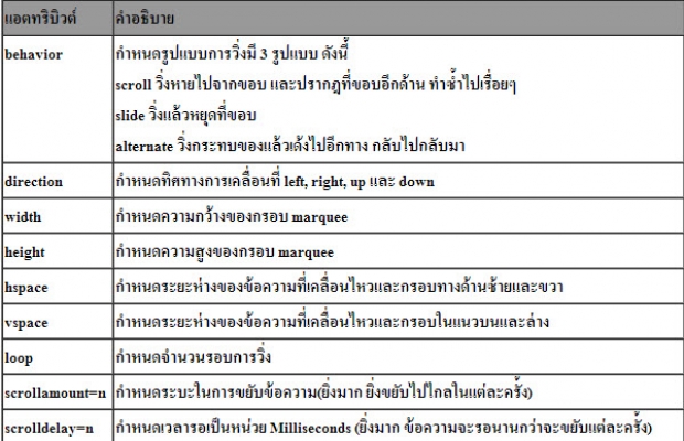 การปรับขนาดตัวอักษร