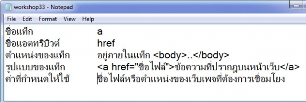 การเชื่อมโยงเว็บเพจด้วยลิงก์ (Link)