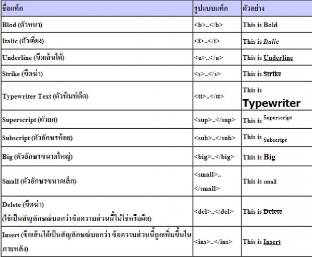 การกำหนดลักษณะตัวอักษร