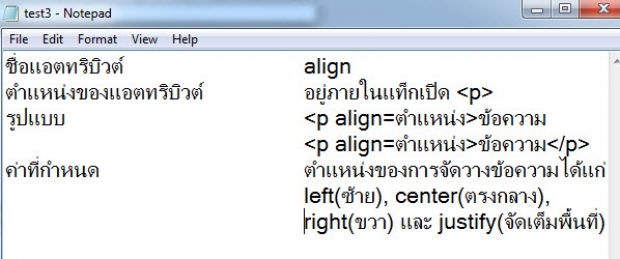 คำสั่งที่ใช้ในการจัดวางตำแหน่งข้อความในย่อหน้า