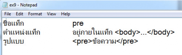 คำสั่งที่ใช้จัดรูปแบบเอกสารตามที่กำหนด