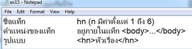 การจัดการข้อความและลักษณะตัวอักษรภาษา HTML