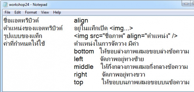การจัดตำแหน่งรูปภาพ