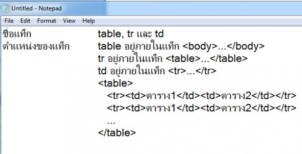 การจัดข้อมูลให้เป็นสัดส่วนด้วยตาราง