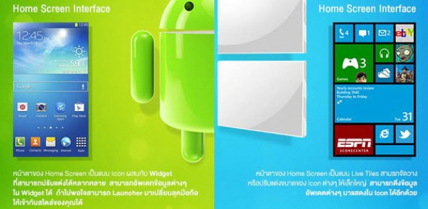 ความแตกต่างของระบบปฏิบัติการ Android กับ Windows Phone