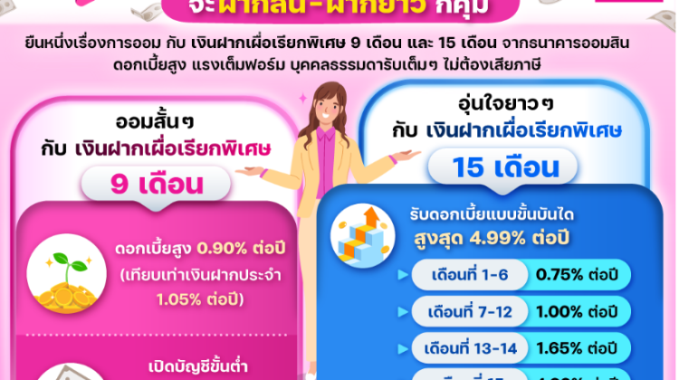 ธนาคารออมสิน ยืนหนึ่งเรื่องการออม กับ 2 บัญชีเงินฝากเผื่อเรียกพิเศษ