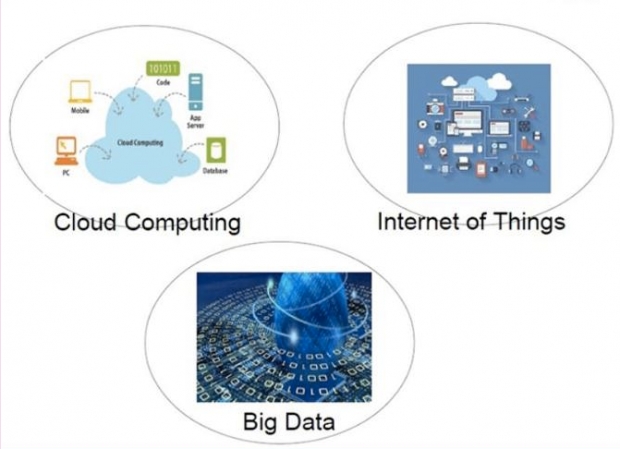 ทำไมเราต้องมี อภิมหาข้อมูล (BigData)