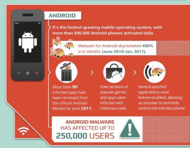 เตือนภัยผู้ใช้ Smart Phone Android ตกเป็นเป้าใหญ่ที่เหล่าบรรดาแฮคเกอร์จ้องโจมตี