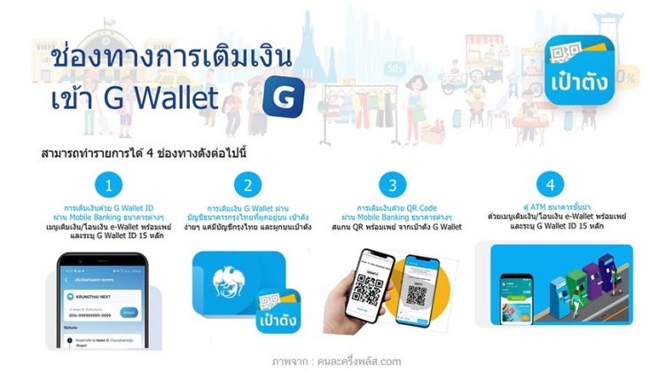 การเติมเงิน G Wallet สำหรับใช้จ่ายคนละครึ่งพลัส เติมผ่านช่องทางใดได้บ้าง
