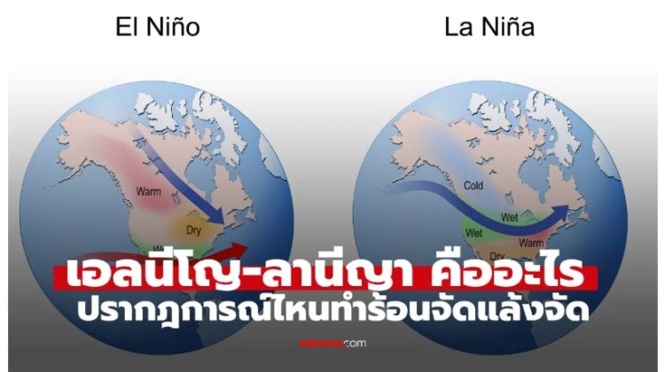 ปรากฎการณ์ เอลนีโญ - ลานีญา