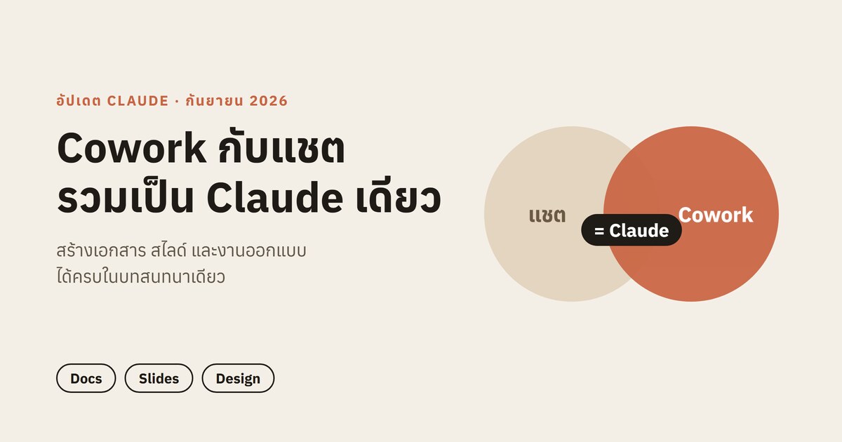 Cowork กับแชตรวมเป็น Claude เดียว พร้อมเปิดตัว Claude Docs และ Claude Slides