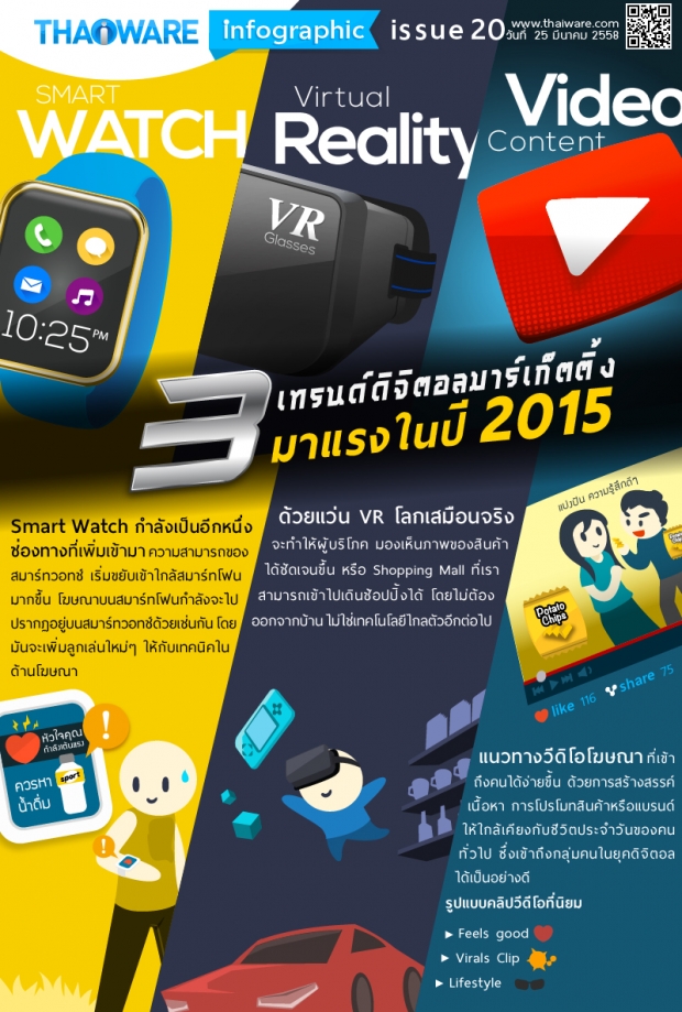 ดิจิตอล มาร์เก็ตติ้ง มาแรงในปี 2015