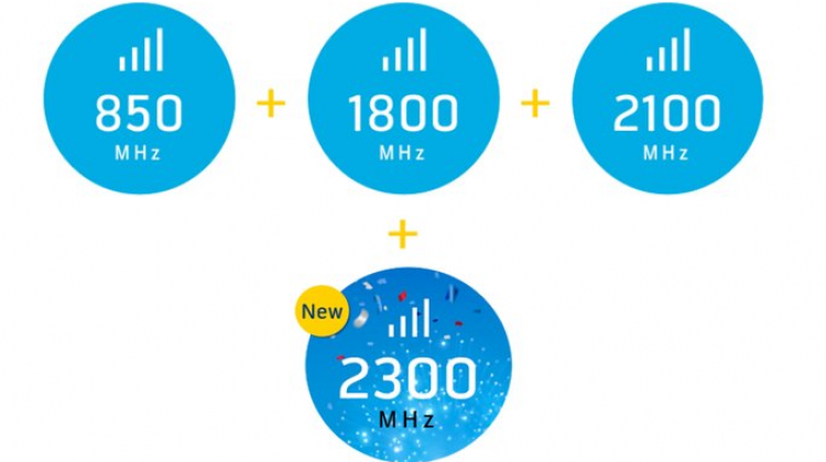 มารู้จักกับ 2300 MHz คลื่นใหม่จากดีแทคกัน