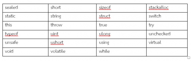 คำสงวนที่ต้องรู้ใน Visual C sharp | ไอทีจีเนียส เอ็นจิเนียริ่ง จำกัด | สถาบันสอนทำเว็บไซต์ เรียนทำเว็บ เรียนเขียนโปรแกรม แอพพลิเคชั่น android ios สถาบันสอน PHP สถาบันอบรม PHP เรียน PHP ออนไลน์ฟรี คำสงวนที่ต้องรู้ใน Visual C Sharp | ไอทีจีเนียส เอ็นจิเนียริ่ง จำกัด | สถาบันสอนทำเว็บไซต์ เรียนทำเว็บ เรียนเขียนโปรแกรม แอพพลิเคชั่น Android Ios สถาบันสอน Php สถาบันอบรม Php เรียน Php ออนไลน์ฟรี