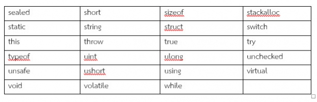 คำสงวนที่ต้องรู้ใน Visual C sharp