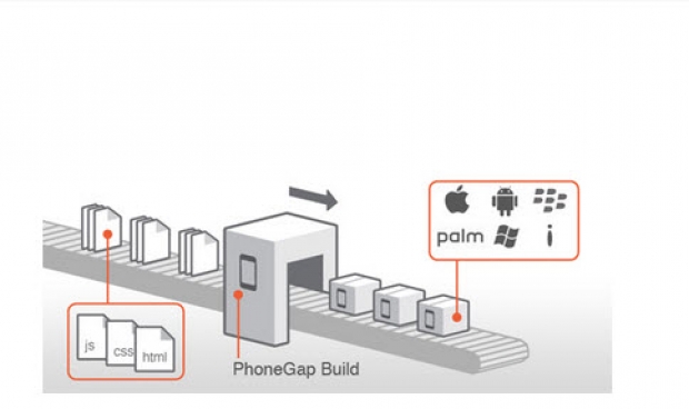 ทำความรู้จัก โปรแกรม phonegap 