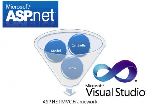 ASP.NET คืออะไร