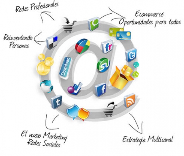 การแยกประเภทของ Online Marketing