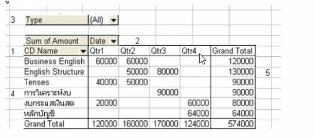 ทำความรู้จัก Pivot Table ใน Excel 