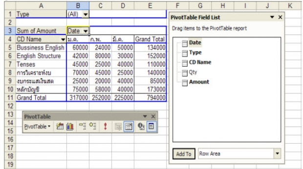 รูปแบบการสร้าง Pivot Table Report ตอนที่ 1