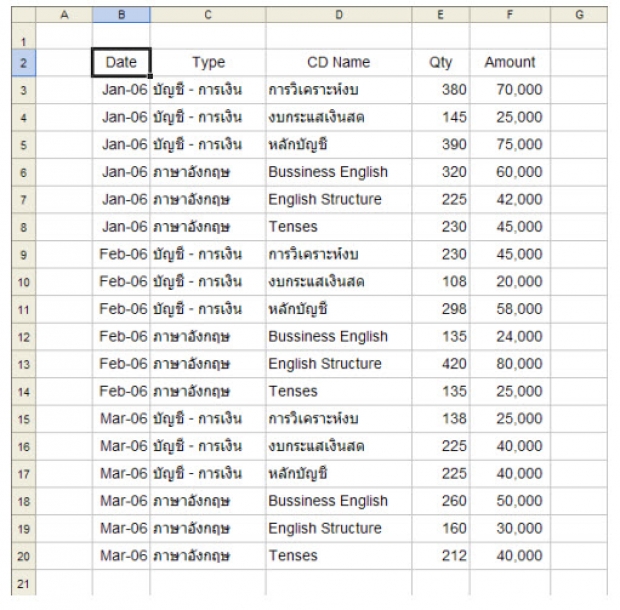 ข้อควรคำนึงและข้อห้ามในการใช้ Pivot Table 