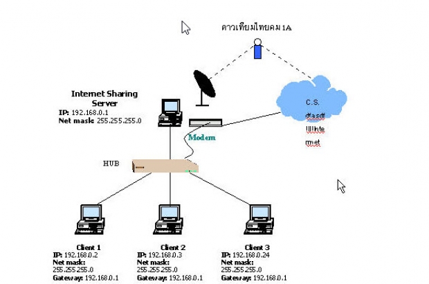 Internet Protocol Address ในคอมพิวเตอร์ คือ