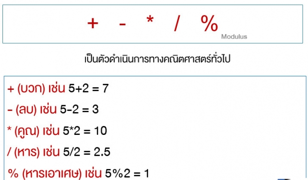 รู้จักและใช้งานตัวดำเนินการ