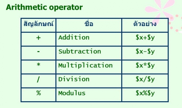 การใช้งาน SQL Functions รูปแบบที่ 1