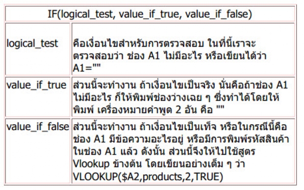 การพิมพ์ใบเสร็จแบบเติมข้อมูลโดยอัตโนมัติในเอกสาร excel