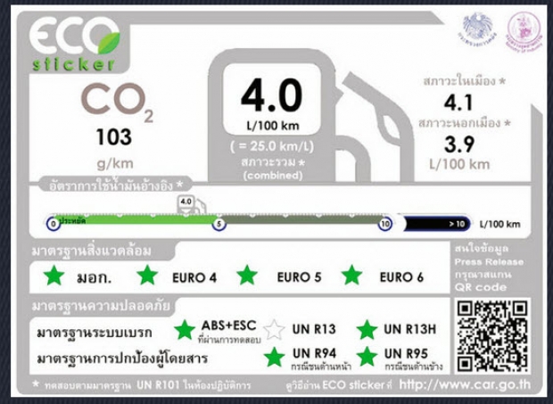 ป้ายข้อมูลรถยนต์ 