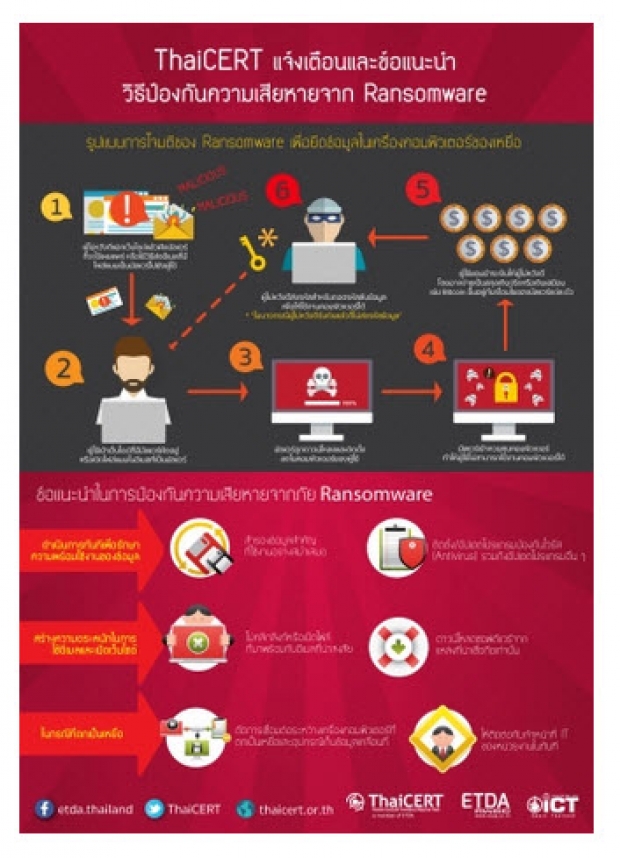 ThaiCERT แจ้งเตือนระวังการเปิดไฟล์แนบในอีเมลเรียกค่าไถ่ 