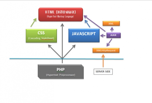 Client-side JavaScript คืออะไร 