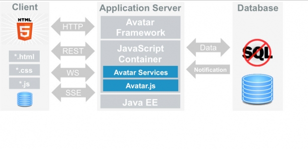 คุณสมบัติของ JavaScript ทำอะไรได้บ้าง